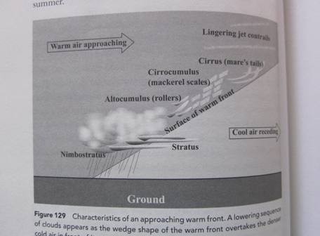 Characteristics of an approaching warm front